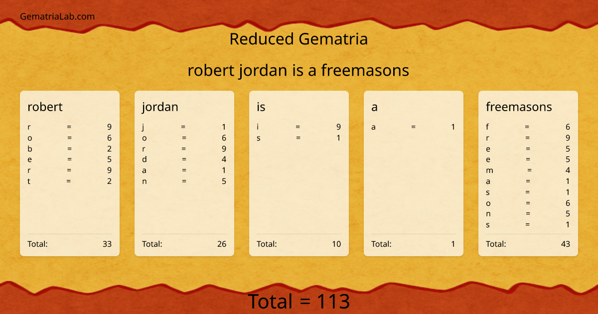 robert jordan is a freemasons in reduced Gematria
